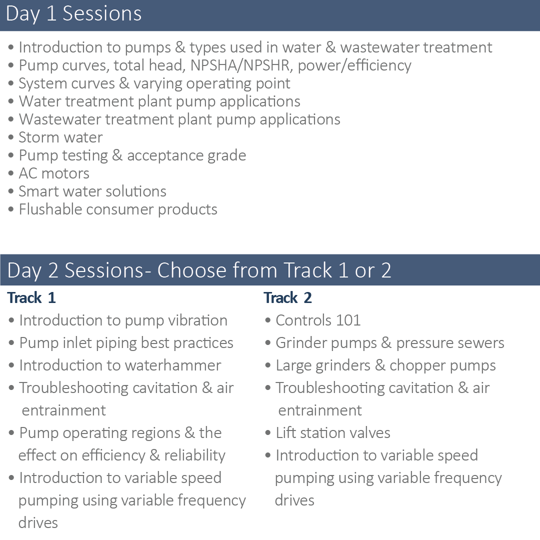 Hydraulic Institute Learning Pump Systems Training For Water And